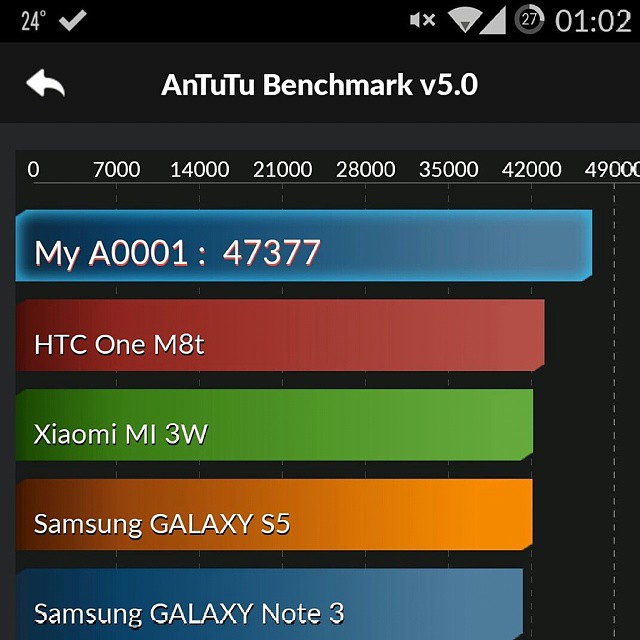 Amazing OnePlus One AnTuTu Benchmark: 47377