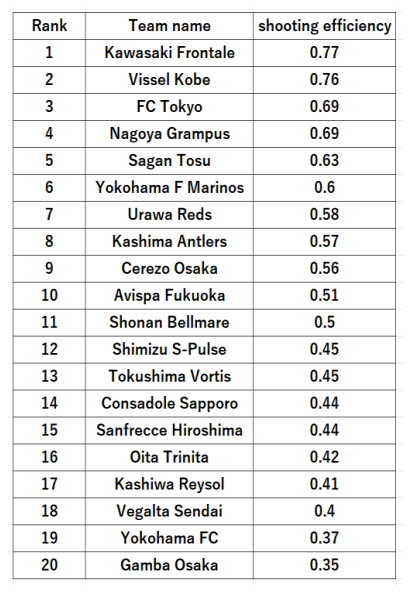 ¿Cómo Predecir los Goles Esperados (xG) en J1 League y Grandes Ligas? 6