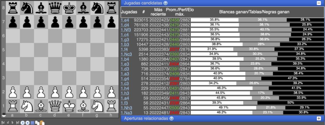 🥇 Chesstempo: Boost Your Chess Tactics【 2023 】