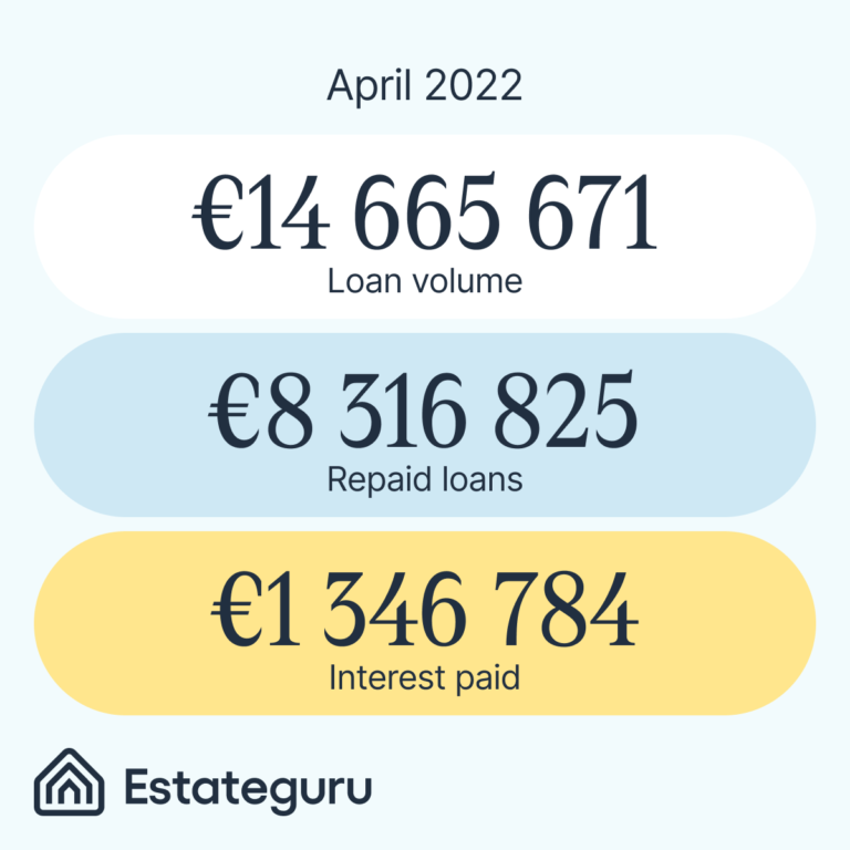 EstateGuru: The Ultimate Marketplace for your Loans