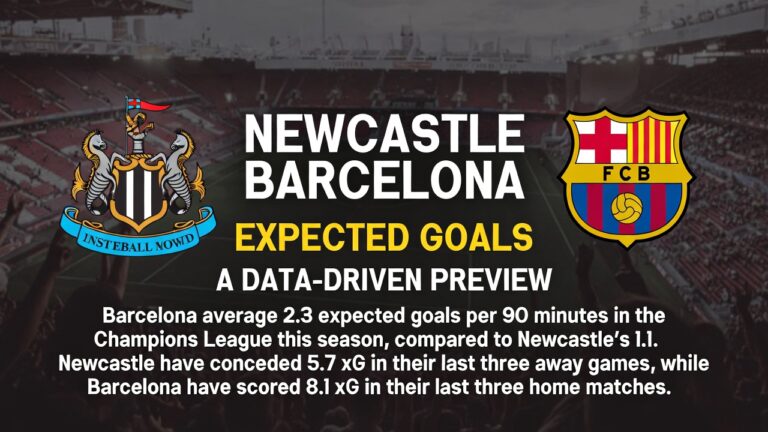 Newcastle Barcelona Expected Goals: Data-Driven Preview for Champions League Clash