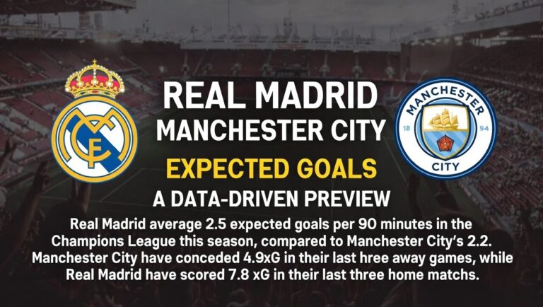 Real Madrid vs Manchester City Expected Goals Preview Tonight
