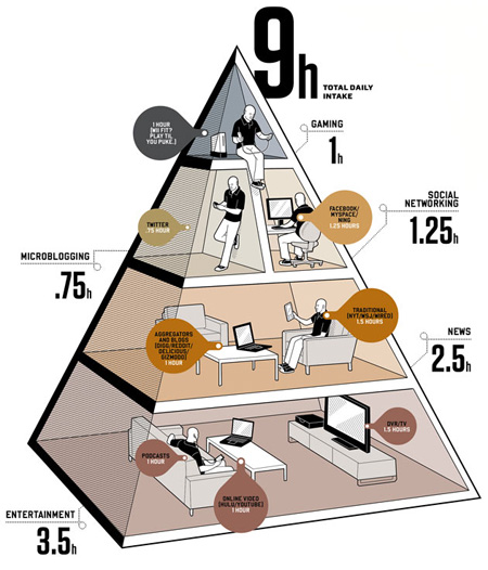 piramide de alimentación geek
