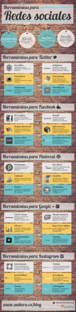 Herramientas redes sociales