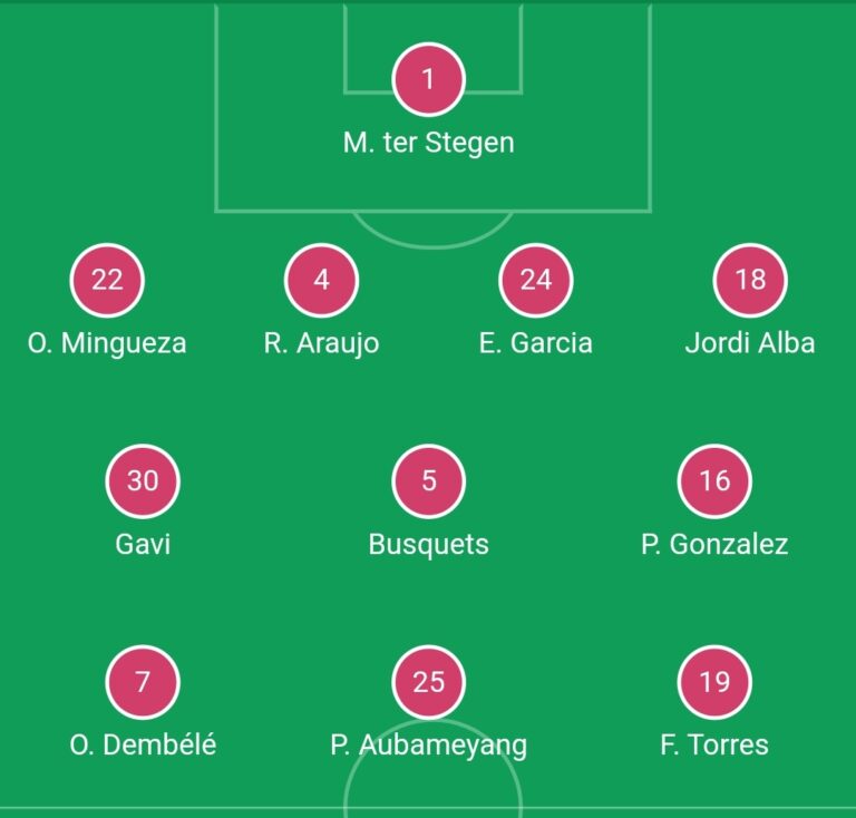 Alineación FC Barcelona vs Eintracht Frankfurt 3 Alineación FC Barcelona vs Eintracht Frankfurt