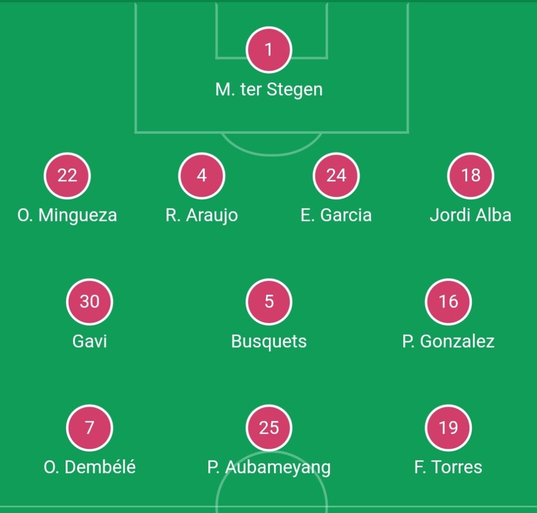 Alineación FC Barcelona vs Eintracht Frankfurt 1