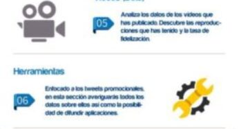 10+ Cosas que Debes Saber Sobre Twitter Analytics [INFOGRAFÍA]
