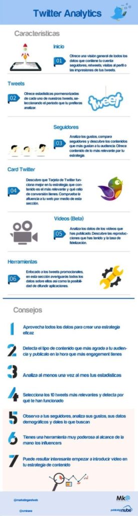 10+ Cosas que Debes Saber Sobre Twitter Analytics [INFOGRAFÍA]