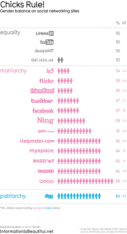 Las Chicas Mandan en las Redes Sociales