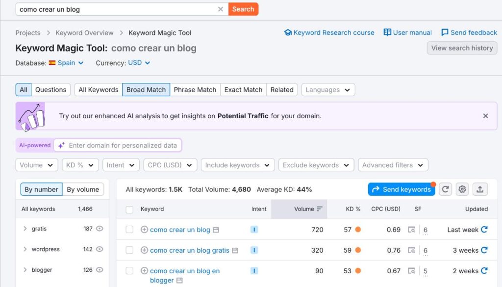 como crear un blog semrush opiniones