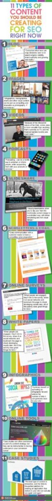 10+ Tipos de Contenido Que Deberías Estar Creando Para Mejorar Tu SEO [INFOGRAFÍA]