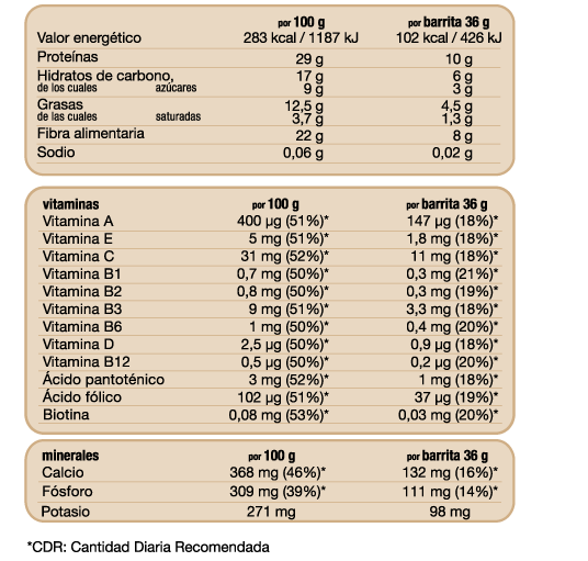 Dieta hiperproteica 2 Dieta hiperproteica