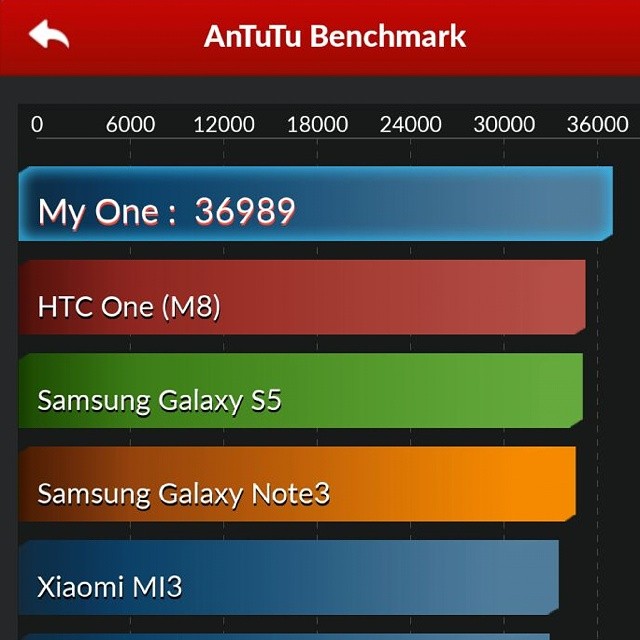 Oneplus One supera en Benchmark de rendimiento a HTC One y Samsung Galaxy S5