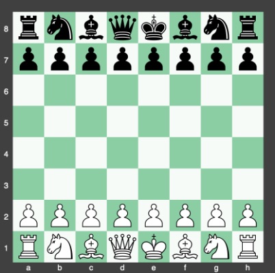 reglas del ajedrez