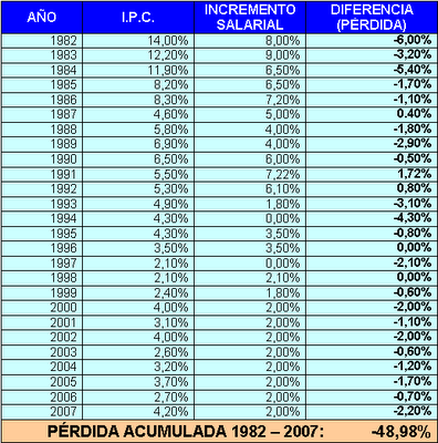 Salario Medio en España 2 Salario Medio en España