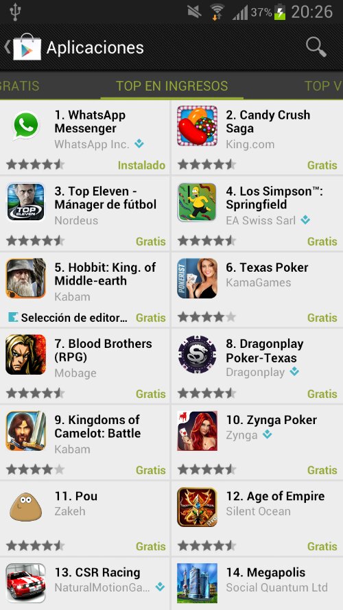 Whatsapp Messenger sigue en el Top ingresos de apps en Google Play